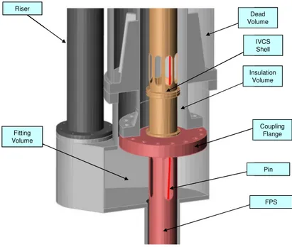 Figure 5 ICE Test Section (details of the coupling flange) 