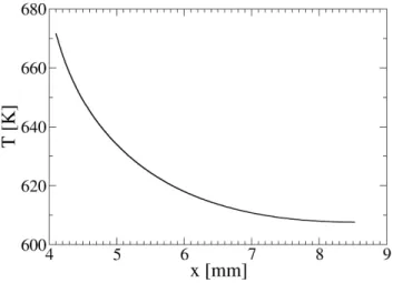 Figure 16 Temperature T against the distance from the centre of the pin. 