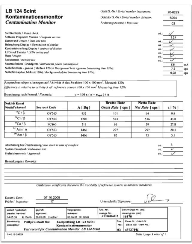 Figura 5 Test record fornito dal produttore dello strumento Berthold LB124. 