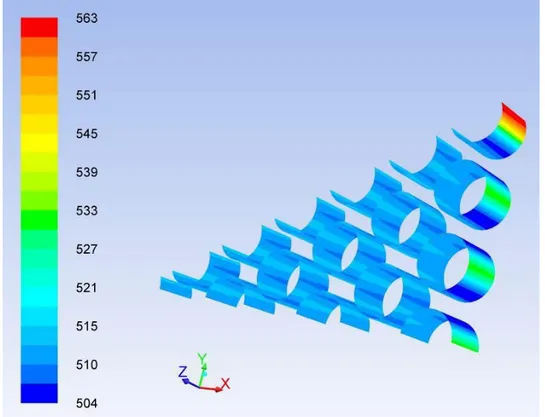 Figura 18 -  Distribuzione della temperatura delle guaine nel modello ridotto (30°) del SA