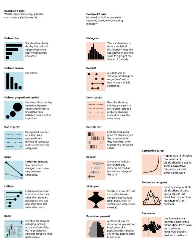 Figure 2. Chart types “ranking” and “distribution”. 