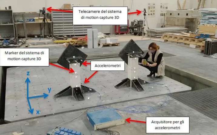 Figura 4. Disposizione sulla tavola vibrante di due provini da testare in una batteria di prova e  posizione della sensoristica (sistema di motion capture 3D e accelerometri)