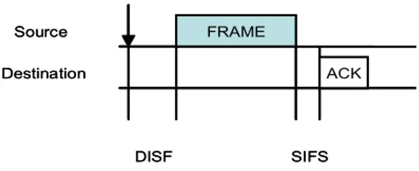 Figura 7 – Interazione tra sorgente e destinazione. Il SISF è più corto del DISF. 
