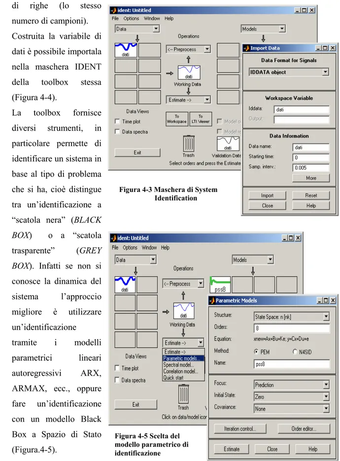 Figura 4-3 Maschera di System  Identification Figur modello parametrico di  identificazione (F a 4-5 Scelta del 