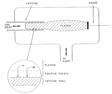 Figura 4-2  Penetrazione del plasma nella cavità catodica. 