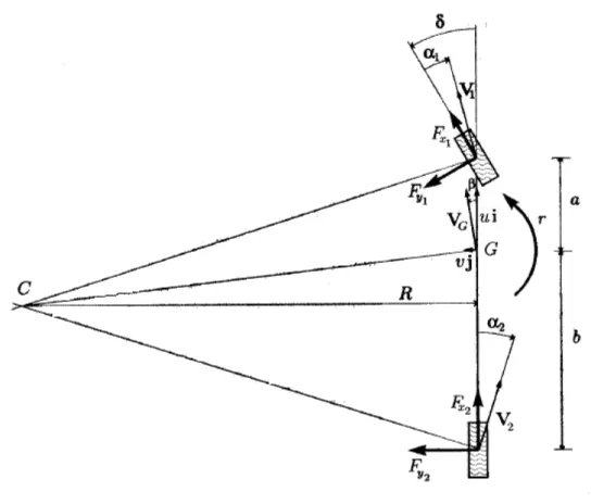 Fig. 1.6: Modello monotraccia di autoveicolo (con δ 2  = 0) 