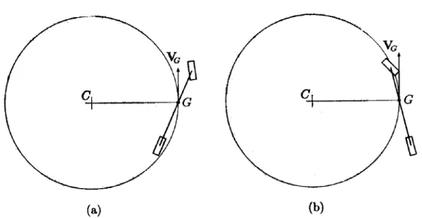 Fig. 1.9: Assetto del veicolo rispetto alla traiettoria del baricentro: a) a bassa  velocità (u &lt; u β ) e b) ad alta velocità (u &gt; u β ) 