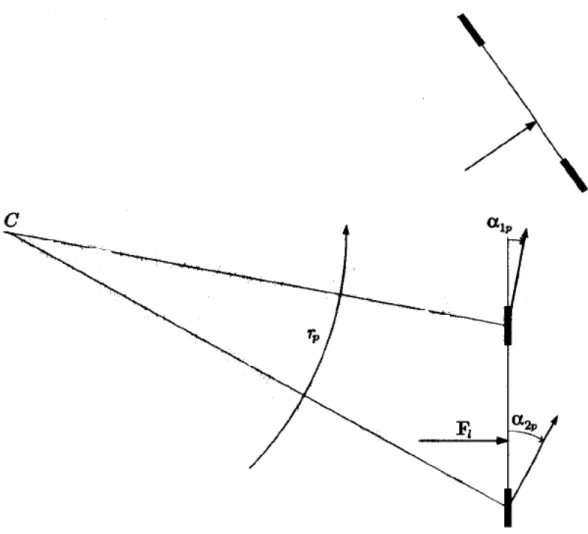 Fig. 1.11: Forza laterale applicata in posizione arretrata (x &lt; e) 