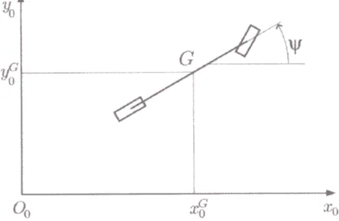Fig. 1.7: Coordinate del veicolo rispetto ad un sistema di riferimento fisso. 