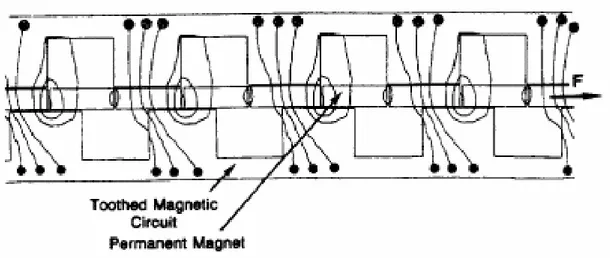 Fig. 3.26: Distribuzione delle linee di flusso magnetico con attuatore eccitato 