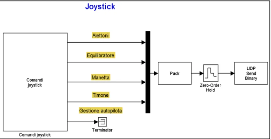 Figura A1.8 Joystick.mdl: Top-level 