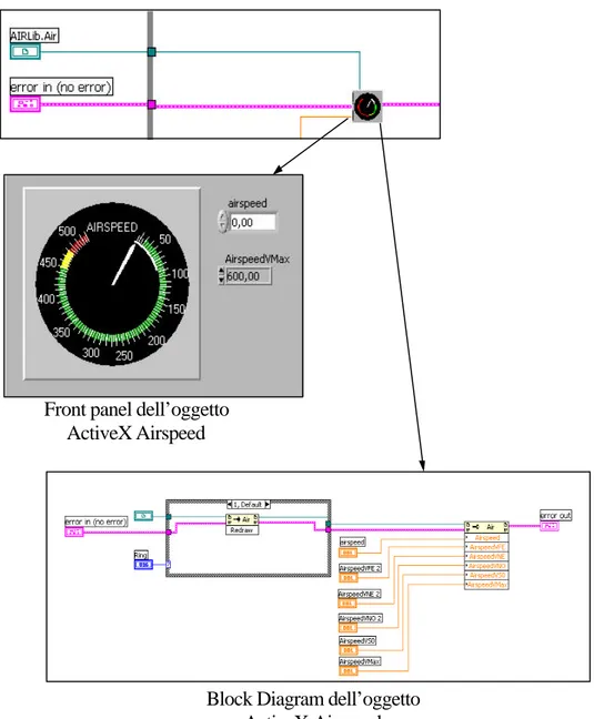 Figura A2.4 Cockpit.VI: SubVI relativa allo strumento Airspeed 