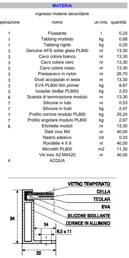 Figura 5 - strati componenti il modulo, da brochure di HeliosTecnology 
