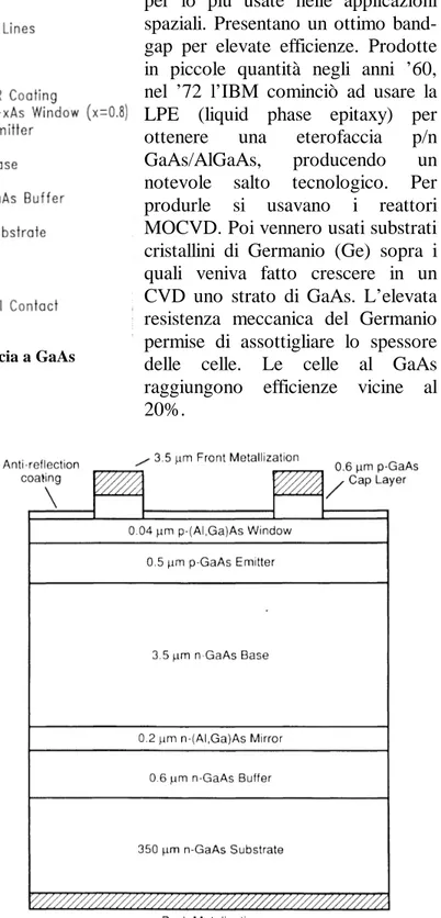 Figura 6 - Sezione di una cella ad eterofaccia a GaAs 