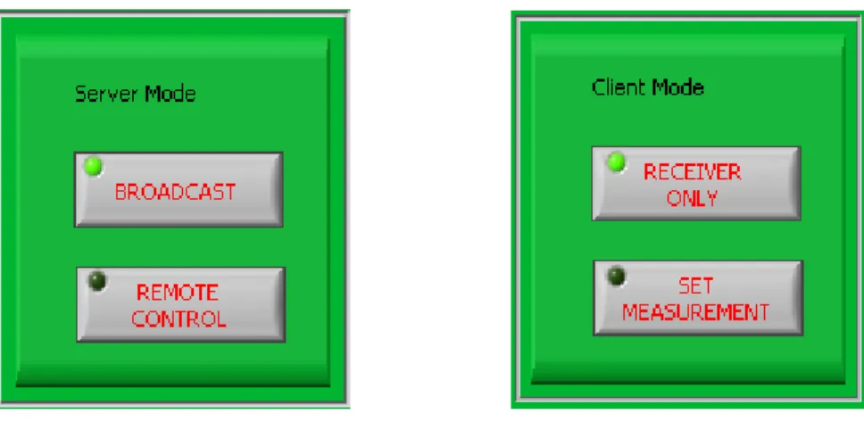 Fig. 2.4 e 2.5   Pannelli di controllo del server e del client in modalità passiva  