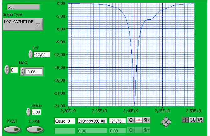 Fig. 3.3    Frequenza di lavoro del primo filtro 