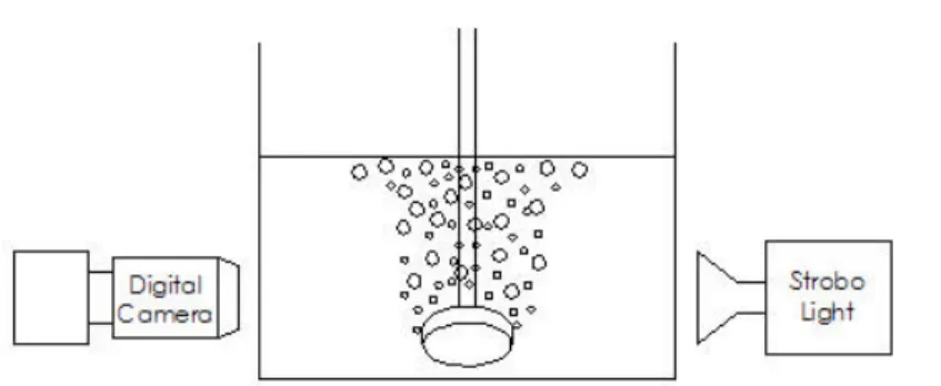 Figure 3-8:  Bubble size configuration 