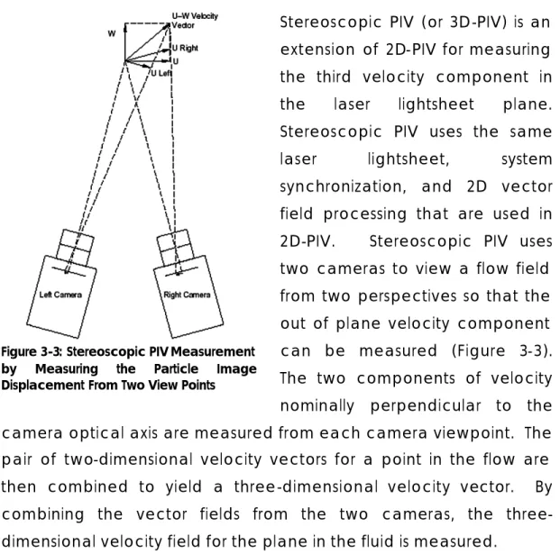 Figure 3-3: Stereoscopic PIV Measurement  by Measuring the Particle Image  Displacement From Two View Points 