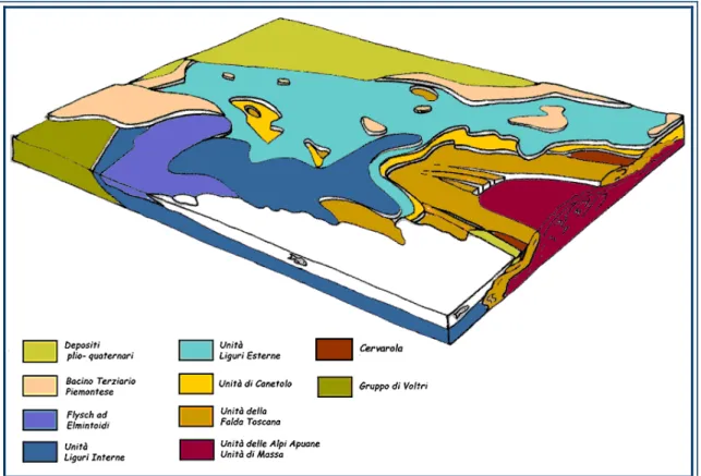Fig 5: schema geologico tridimensionale dell’Appennino settentrionale (ridisegnato e modificato da 