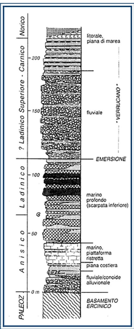 Fig. 7: successione vulcano-sedimentaria, del 