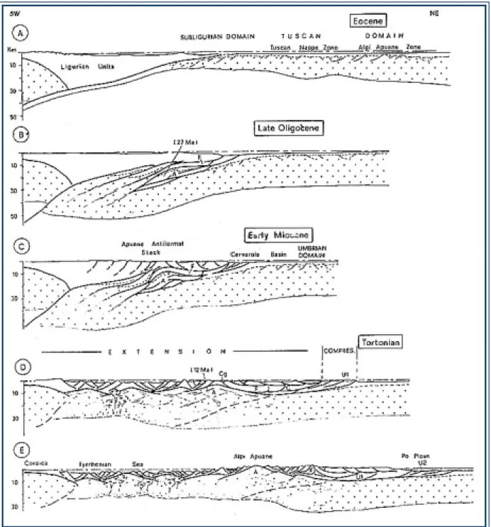 Fig. 9: schema evolutivo dell’Appennino settentrionale. A: subduzione di crosta oceanica al di sotto del 