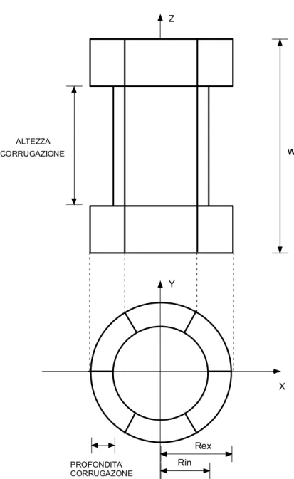 figura 3.4 : profilo e sezione della cella base 