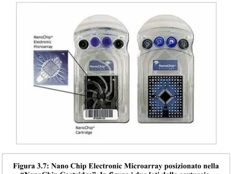 Figura 3.7: Nano Chip Electronic Microarray posizionato nella  “NanoChip Cartridge”. In figura i due lati dalla cartuccia.