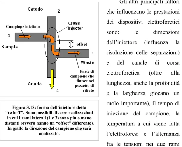 Figura 3.18: forma dell’iniettore detta “twin-T”. Sono possibili diverse realizzazioni