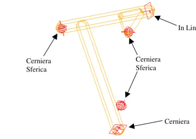 fig. 2.4   Rappresentazione ADAMS della gamba 