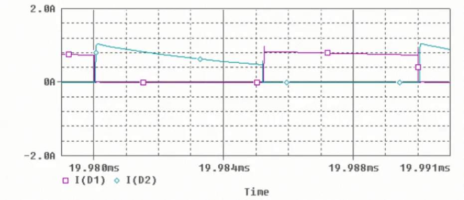 Figura 3.4: Diodo MPN3700.