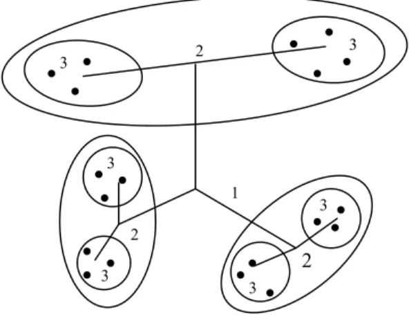 Figura 1.11  Clustering clock tree distribution. 