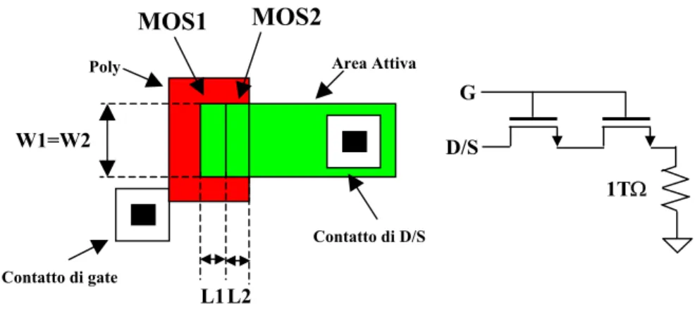 Figura 3.4 Esempio di shunt-capacitor rettangolare con circuito elettrico  equivalente 