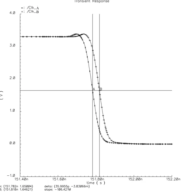 Figura 4.4 Skew prima della correzione 