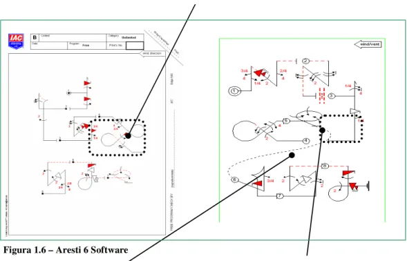 Figura 1.6 – Aresti 6 Software 