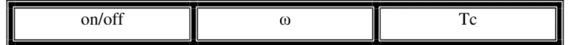 Figura VI.2.12 - Vettore rappresentante il vettore in uscita dal blocco controlloserie