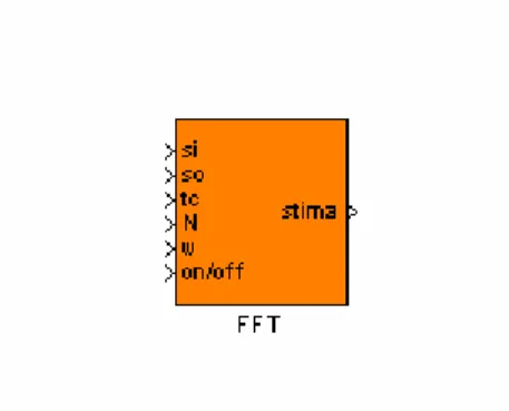 Figura VI.2.1 – Modello che realizza il calcolo dell’algoritmo FFT 