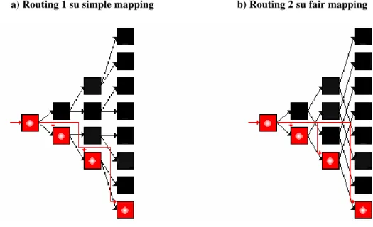 Figura 12: esempio di accesso ad un bank set (in rosso) nei due diversi routing. 