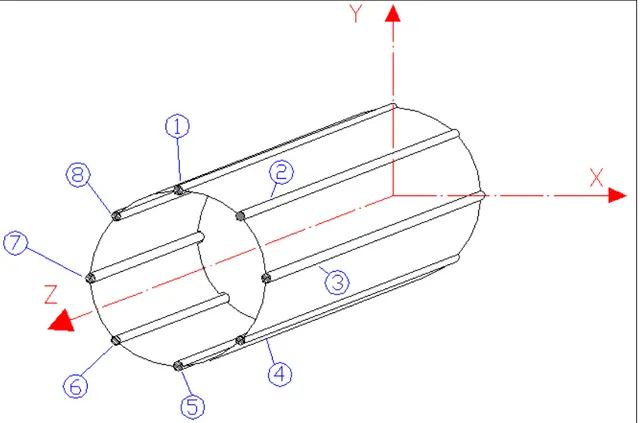 Figura A.2: Tronco di fusoliera semplificato. 
