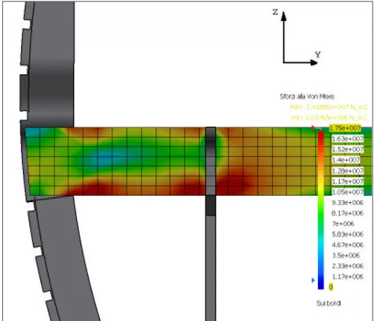Figura C.10: Tensione di Von Mises – Vista frontale della trave di pavimento in  prossimità dell’ordinata