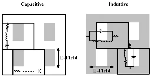 Fig 1.1 Geometria a patch ed ad aperture con i rispettivi schemi circuitali 