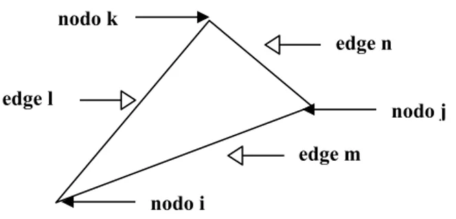 Fig 2.6 Numerazione locale per l’elemento e-esimo