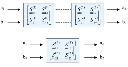Fig 3.5 Nella figura è rappresentato lo schema a blocchi della cascata di due discontinuità 