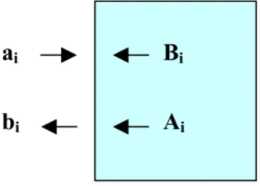 Fig 4.3.3 Coefficienti di modo incidenti e riflessi  sul l'interfaccia aria-dielettrico