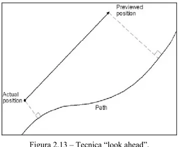 Figura 2.13 – Tecnica “look ahead”. 