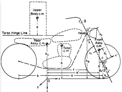 Figura 2.5 – Modello con busto capace di ruotare rispetto al retrotreno [3]. 