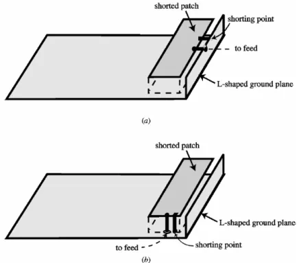 Fig. 3.10 Geometrie di PIFA con piano di massa L-shaped: (a)l’alimentazione è parallela al patch  radiante; (b) L’alimentazione è perpendicolare al patch radiante 