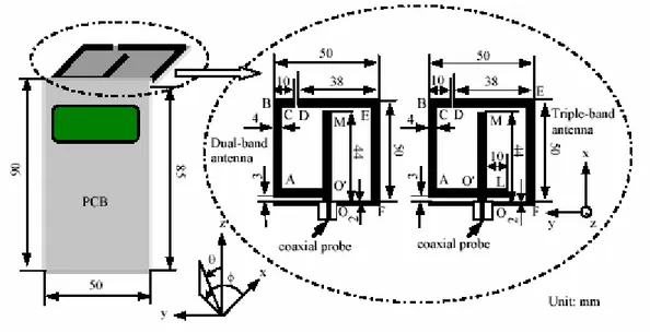 Fig. 3.15 Struttura del Multi-Band Broadband Planar Wire Antennas 