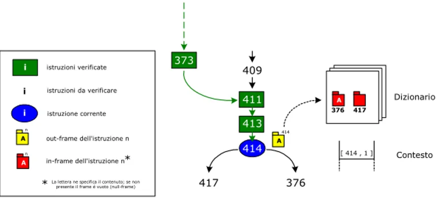 fig. 3.12: if_icmplt 376, regola  branch ∉