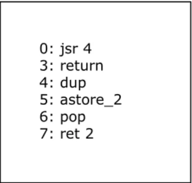 fig. 4.5: Bytecode corretto che nessun compilatore “standard” produce   a partire da un sorgente java