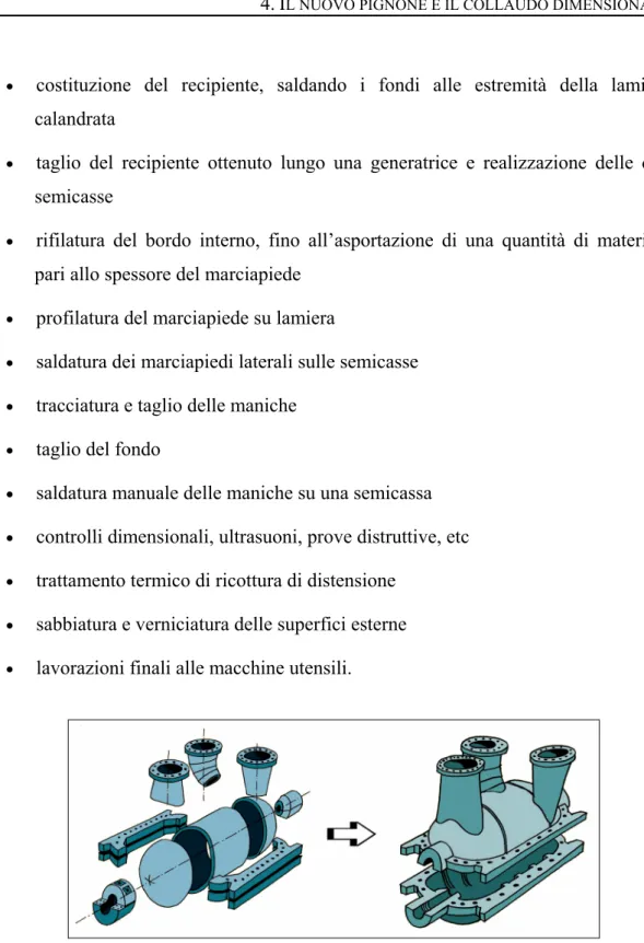 Figura 4.4. Schema semplificato che illustra il passaggio dalla fase iniziale, in cui tutti gli  elementi sono separati alla fase finale, in cui si ottiene il compressore finito 